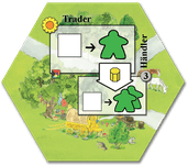 Keyflower: Trader