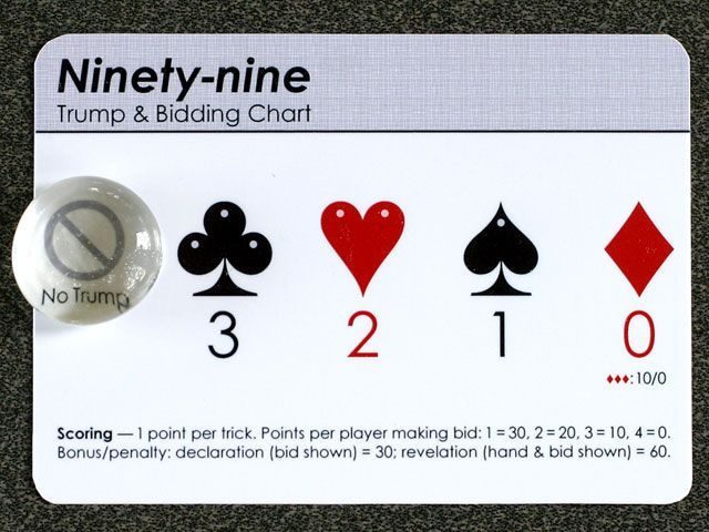 Ninety-Nine